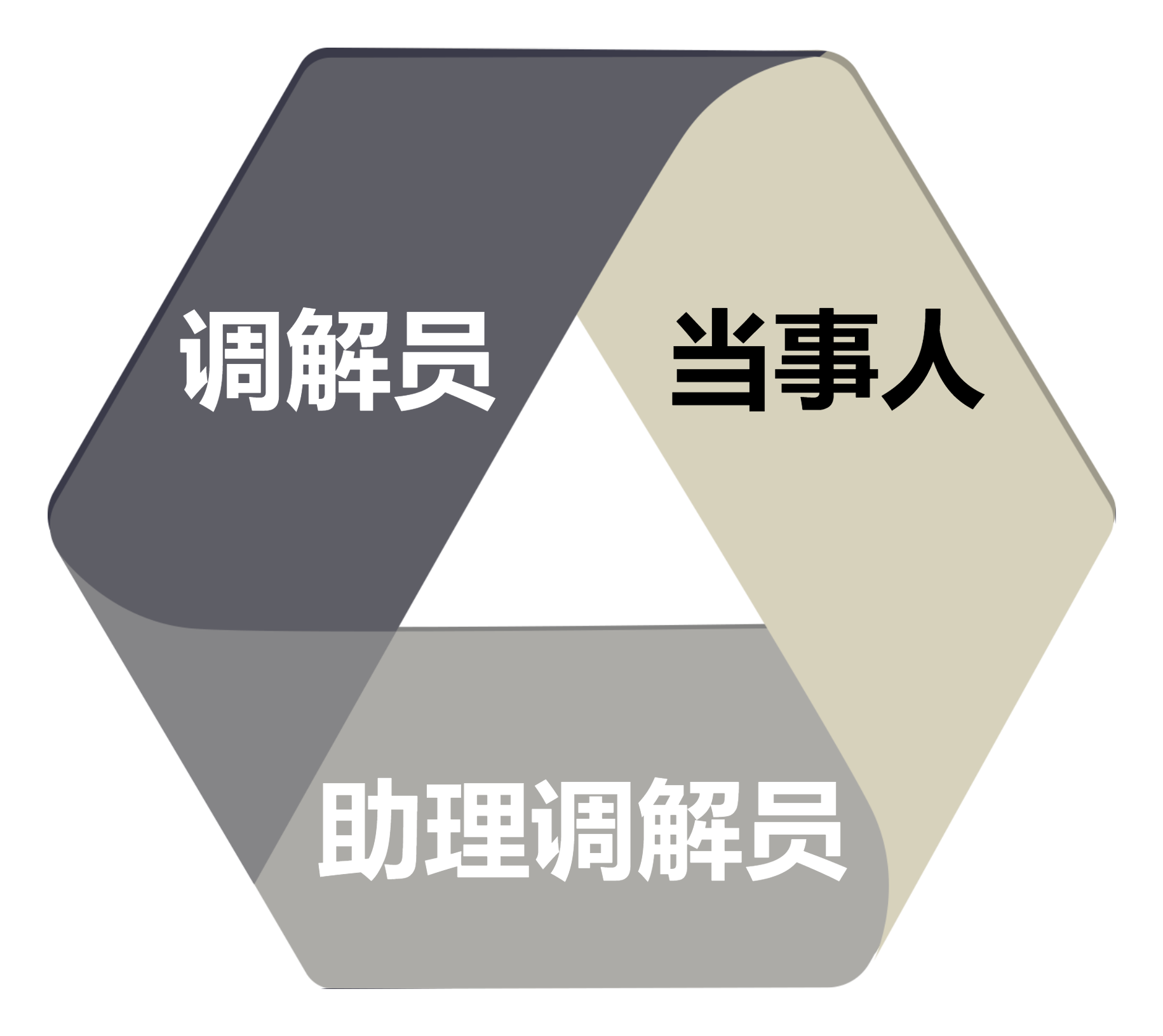 创意环形图1.png
